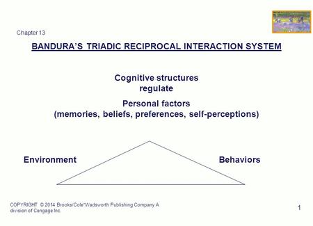 COPYRIGHT © 2014 Brooks/Cole*Wadsworth Publishing Company A division of Cengage Inc. 1 Chapter 13 BANDURA’S TRIADIC RECIPROCAL INTERACTION SYSTEM Cognitive.