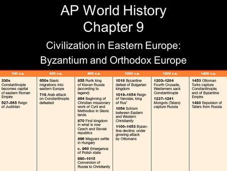 AP World History Chapter 9 Civilization in Eastern Europe: Byzantium and Orthodox Europe.