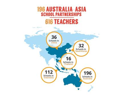 BRIDGE: In-country Partners o Australian Education International, Jakarta o Australian Embassy, Jakarta o Ministry of Education and Culture (MoEC)