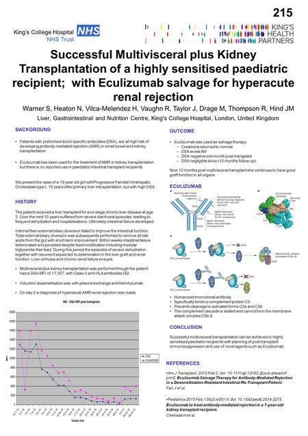 Successful Multivisceral plus Kidney Transplantation of a highly sensitised paediatric recipient; with Eculizumab salvage for hyperacute renal rejection.