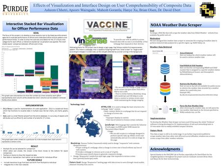 Effects of Visualization and Interface Design on User Comprehensibility of Composite Data Asheem Chhetri, Apoorv Wairagade, Mahesh Gorantla, Hanye Xu,