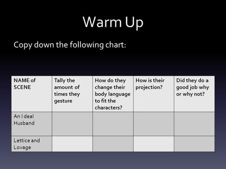 Warm Up Copy down the following chart: NAME of SCENE Tally the amount of times they gesture How do they change their body language to fit the characters?