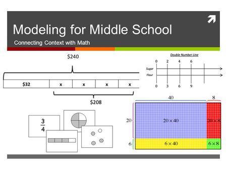  Modeling for Middle School Connecting Context with Math.