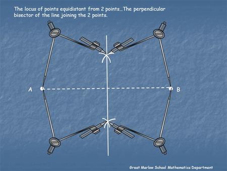 The locus of points equidistant from 2 points…The perpendicular bisector of the line joining the 2 points. A B Great Marlow School Mathematics Department.