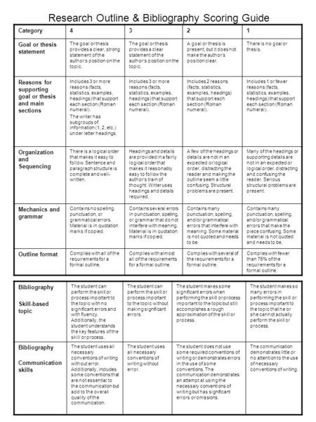 Research Outline & Bibliography Scoring Guide Category4321 Goal or thesis statement The goal or thesis provides a clear, strong statement of the author’s.