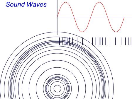 Sound Waves. EM Waves ConcepTest You hold a hand mirror 0.5 m in front of you and look at your reflection in a full-length mirror 1 m behind.