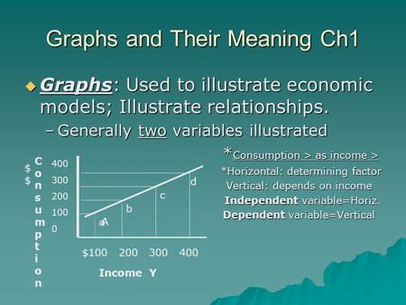 Graphs and Their Meaning Ch1  Graphs: Used to illustrate economic models; Illustrate relationships. –Generally two variables illustrated * Consumption.