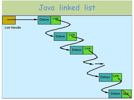 1 Java linked list. Java linked list - definition ▪ Often in programming we are required to systematically store some type of information. A prime example.