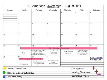 AP American Government– August 2011 Denotes Outline Due Denotes Graded Outline Due Test Sign up Ning, HW: Read Syllabus (8/25) Read Courage 8/27 Read Essay.