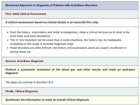 The Six Steps of Systematic Acid-Base Evaluation.