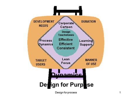 Design for process1 Process Dynamics Process Dynamics Process Dynamics Process Dynamics Process Dynamics Process Dynamics Process Dynamics Process Dynamics.