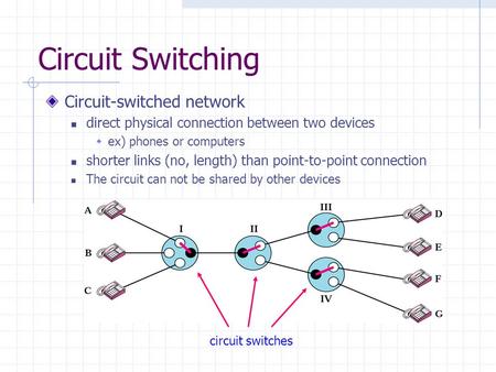 Circuit Switching Circuit-switched network direct physical connection between two devices  ex) phones or computers shorter links (no, length) than point-to-point.