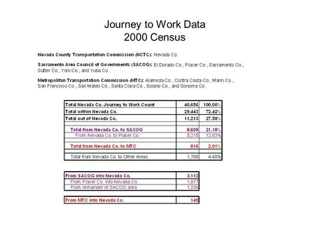 Journey to Work Data 2000 Census. Journey to Work by Travel Mode.