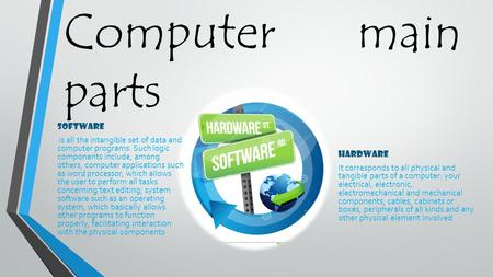 Computer main parts HARDWARE It corresponds to all physical and tangible parts of a computer: your electrical, electronic, electromechanical and mechanical.