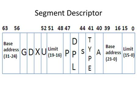 Segment Descriptor Segments are areas of memory defined by a programmer and can be a code, data or stack segment. In 80386 segments need not be all the.