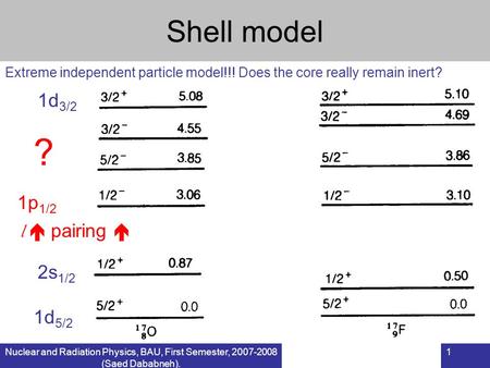 Nuclear and Radiation Physics, BAU, First Semester, 2007-2008 (Saed Dababneh). 1 Extreme independent particle model!!! Does the core really remain inert?