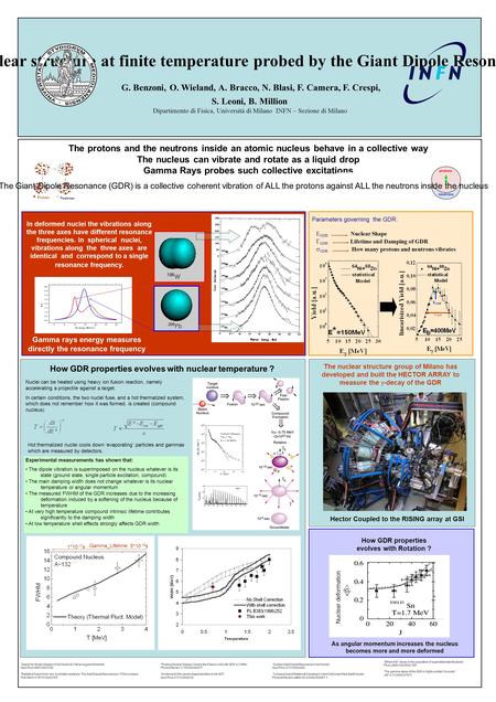 Protons Neutrons Nuclear structure at finite temperature probed by the Giant Dipole Resonance G. Benzoni, O. Wieland, A. Bracco, N. Blasi, F. Camera, F.