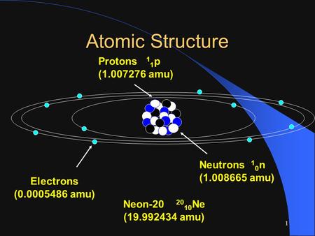 1 Atomic Structure Protons 1 1 p (1.007276 amu) Neutrons 1 0 n (1.008665 amu) Electrons (0.0005486 amu) Neon-20 20 10 Ne (19.992434 amu)