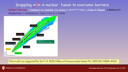 Romualdo deSouza, CKG Symposium, Oct. 8, 2015 This work was supported by the U.S. DOE Office of Science under Grant No. DEFG02-88ER-40404 Indiana University: