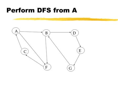 Perform DFS from A A B C D E F G. Perform BFS from A A B C D E F G.