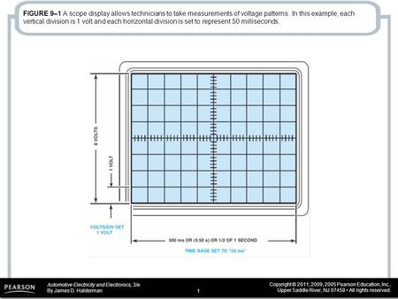 Automotive Electricity and Electronics, 3/e By James D. Halderman Copyright © 2011, 2009, 2005 Pearson Education, Inc., Upper Saddle River, NJ 07458 All.