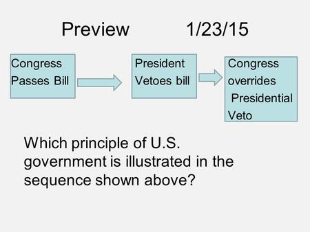 Preview1/23/15 CongressPresidentCongress Passes BillVetoes billoverrides Presidential Veto Which principle of U.S. government is illustrated in the sequence.