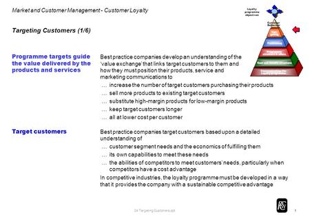 Targeting Customers (1/6)