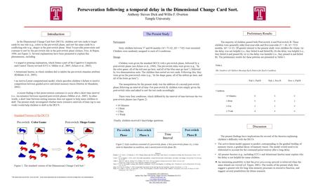 Perseveration following a temporal delay in the Dimensional Change Card Sort. Anthony Steven Dick and Willis F. Overton Temple University Correspondence.