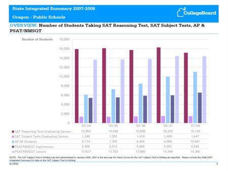 Part I Academic Achievement ACT Participation and Performance Five-Year Trends Racial/Ethnic Groups Minimum Core vs.