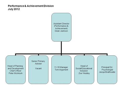 Performance & Achievement Division July 2012 Assistant Director (Performance & Achievement) Dean Jackson Head of Planning and Development Chief Officer.