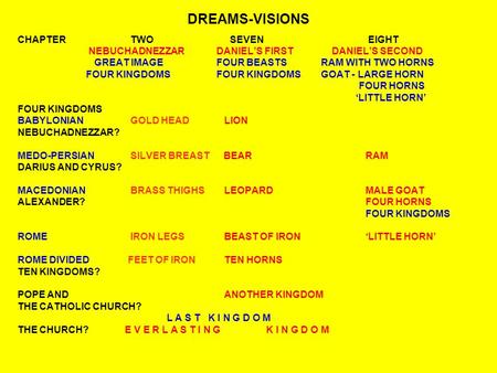 DREAMS-VISIONS CHAPTER TWO SEVEN EIGHT NEBUCHADNEZZARDANIEL’S FIRST DANIEL’S SECOND GREAT IMAGEFOUR BEASTS RAM WITH TWO HORNS FOUR KINGDOMSFOUR KINGDOMS.