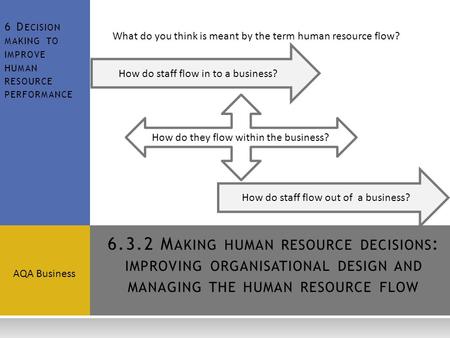 6.3.2 M AKING HUMAN RESOURCE DECISIONS : IMPROVING ORGANISATIONAL DESIGN AND MANAGING THE HUMAN RESOURCE FLOW AQA Business 6 D ECISION MAKING TO IMPROVE.