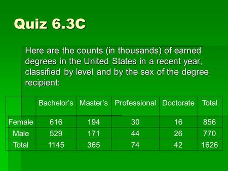 Quiz 6.3C Here are the counts (in thousands) of earned degrees in the United States in a recent year, classified by level and by the sex of the degree.