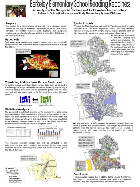 An Analysis of the Geographic Incidence of Social Welfare Factors as they Relate to School Performance of Early Elementary School Children Purpose This.