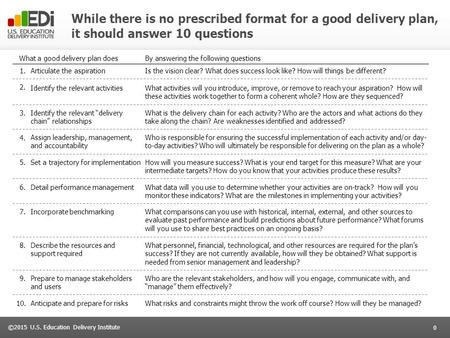 0 ©2015 U.S. Education Delivery Institute While there is no prescribed format for a good delivery plan, it should answer 10 questions What a good delivery.