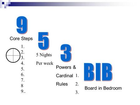 1. 2. 3. 4. 5. 6. 7. 8 9.. 1. 2. 3. 5 Nights Per week Board in Bedroom Core Steps Powers & Cardinal Rules.