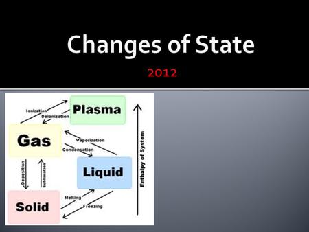 2012.  Describe how the particles change as energy is added or taken away  Understand the relationship between particle motion and temperature  One.