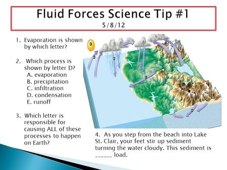 1.Evaporation is shown by which letter? 2. Which process is shown by letter D? A. evaporation B. precipitation C. infiltration D. condensation E. runoff.