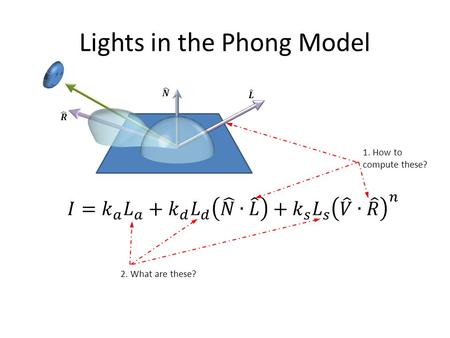 Lights in the Phong Model 2. What are these? 1. How to compute these?