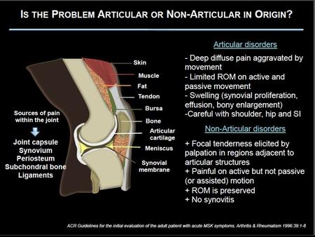 Infectious arthritis Bacterial Viral Other Postinfectious (reactive) arthritis Rheumatic fever Reactive arthritis Enteric infection Other seronegative.