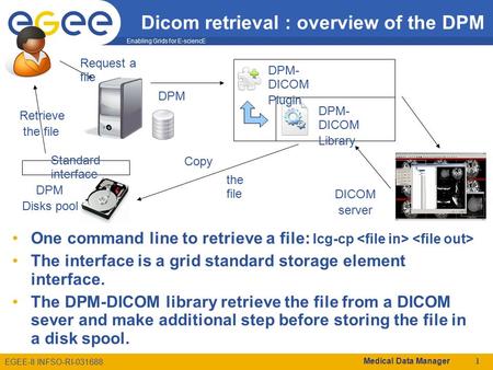 Enabling Grids for E-sciencE EGEE-II INFSO-RI-031688 Medical Data Manager 1 Dicom retrieval : overview of the DPM One command line to retrieve a file: