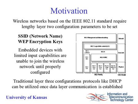 University of Kansas Motivation Wireless networks based on the IEEE 802.11 standard require lengthy layer two configuration parameters to be set SSID (Network.