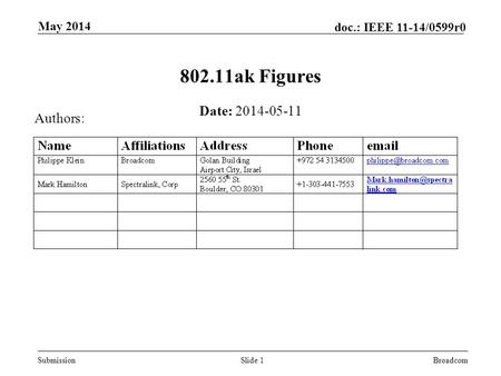 Submission doc.: IEEE 11-14/0599r0 May 2014 BroadcomSlide 1 802.11ak Figures Date: 2014-05-11 Authors: