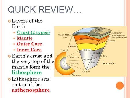 QUICK REVIEW… Layers of the Earth