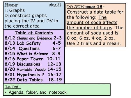 Planner Aug 23 T: Graphs D : construct graphs placing the IV and DV in the correct area Table of Contents 8/12 Claims and Evidence 2-3 8/13 Lab Safety.