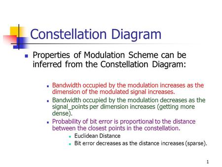 Constellation Diagram