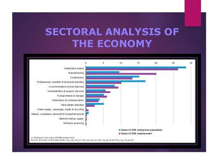 INTRODUCTION SECTORAL ANALYSIS OF THE ECONOMY. At the end of this topic, students should be able to understand: 2 1.Sectorial analysis concepts 2.The.