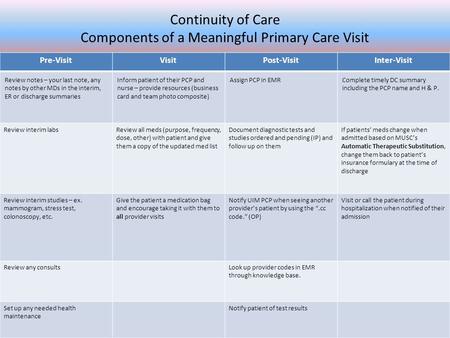 Continuity of Care Components of a Meaningful Primary Care Visit Pre-VisitVisitPost-VisitInter-Visit Review notes – your last note, any notes by other.