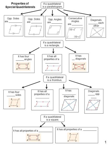 Special Quadrilaterals