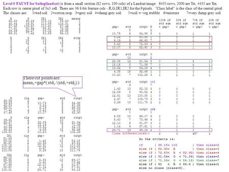 Level-0 FAUST for Satlog(landsat) is from a small section (82 rows, 100 cols) of a Landsat image: 6435 rows, 2000 are Tst, 4435 are Trn. Each row is center.